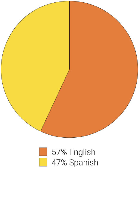 CIS University Research Events UES22 graph Language